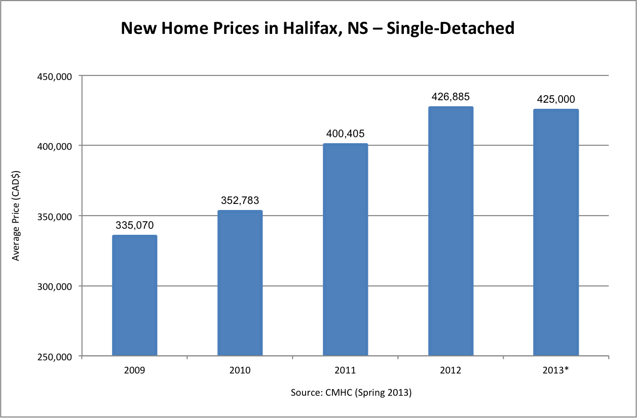 Halifax 5 Year Mortgage Rate at Evelyn Kershner blog